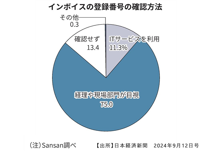 従業員に経理を任せられないストレスは解放できます